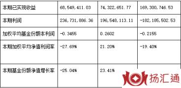 泰达荷银效率-1