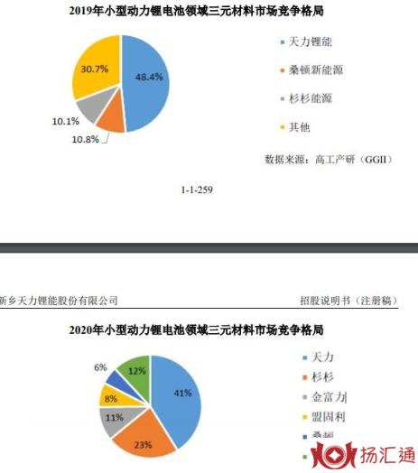 天力锂能值得申购吗-3