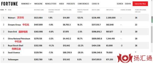 排名世界第一，沃尔玛为什么那么赚钱？