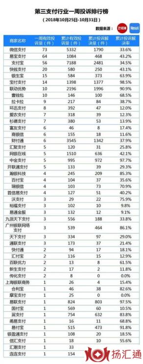 违规！拉卡拉、瑞银信等47家pos机被投诉，卡友支付被罚千万！