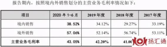 德固特上市最新消息，财务疑点丛生