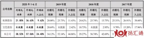 德固特上市最新消息，财务疑点丛生