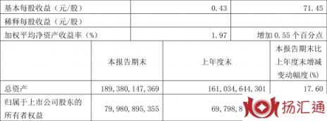 600362股票的最新情况（一季度净利润14.74亿元 同比增长71.45%）-2