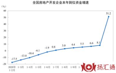 房地产指数-1