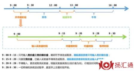 港股涨停跟跌停-2