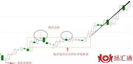 a股涨停-1