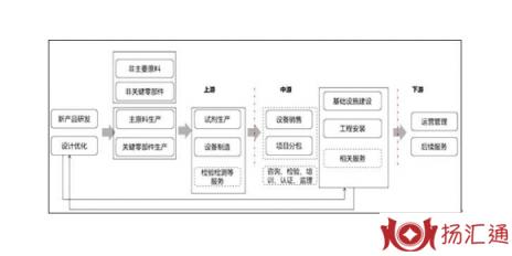 上游企业-1