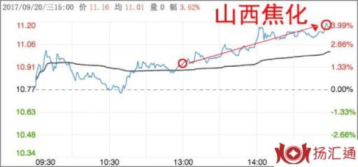 债转股来了，你却让我关注银行基金？