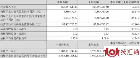 电科院股票最新分析（一季度净利润1458.69万元 同比下降26.67%）-1