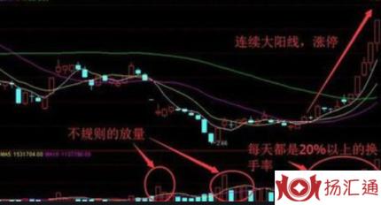 40%换手率涨停-1