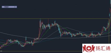 放量涨停突破平台-2