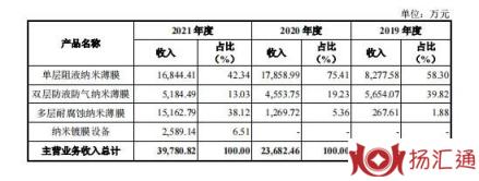 菲沃泰中1签能赚多少钱-2