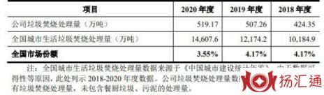 伟22转债申购信息-2