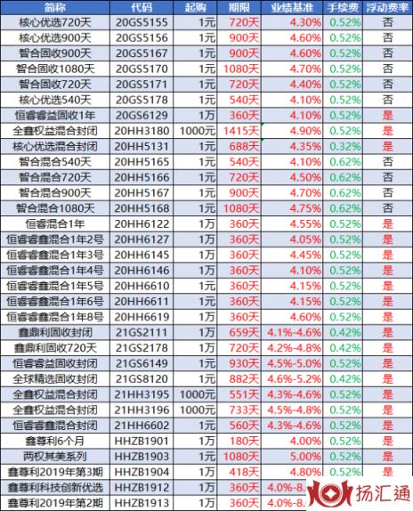 工商银行理财-1