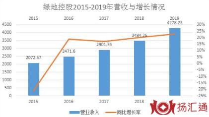 绿地集团破产-2