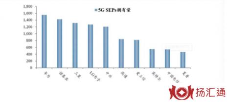 新一代信息技术产业-1