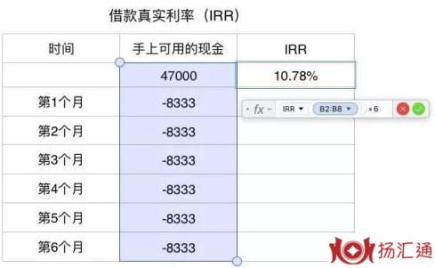 账单分期和网贷哪个更省手续费？IRR公式教你算出真实利率