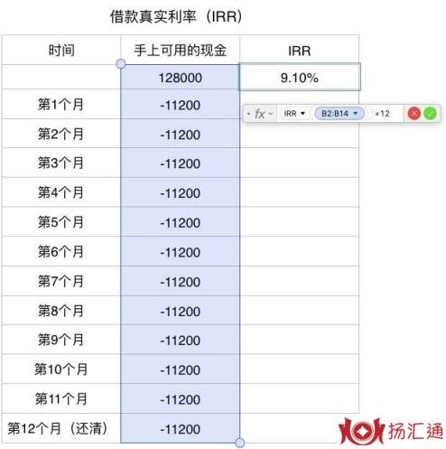 账单分期和网贷哪个更省手续费？IRR公式教你算出真实利率