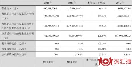 方正电机股票最新分析（方正电机年盈利2517.70万元 同比扭亏）-1