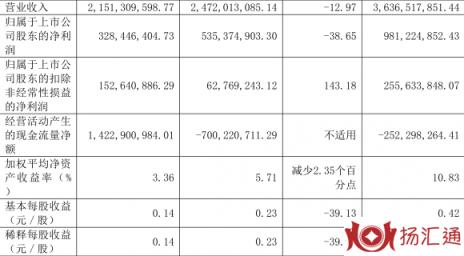 大众交通股票最新信息（年净利润同比下降38.65% 拟10派0.28元）-2