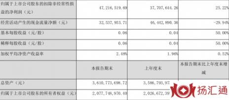 浙江众成股票深度分析（一季度净利润5097.40万元 同比增长33.56%）-1