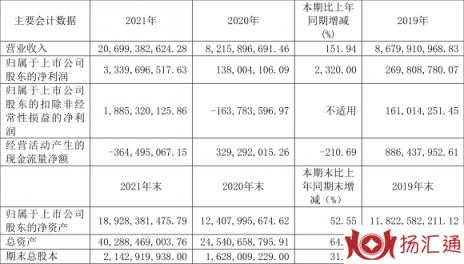 600884股票最新趋势分析（年净利润同比增长2320% 拟10派3.3元）-1