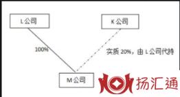 股份代持-2