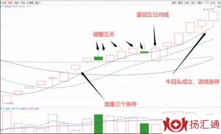 放量涨停第二天-2