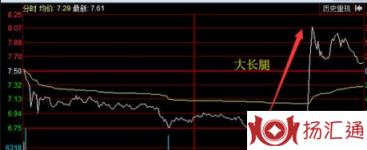 大长腿t字板涨停-1