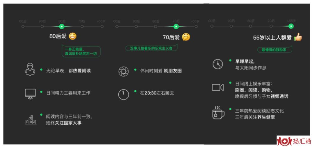 微信2018数据怎么看？微信2018数据查看分享