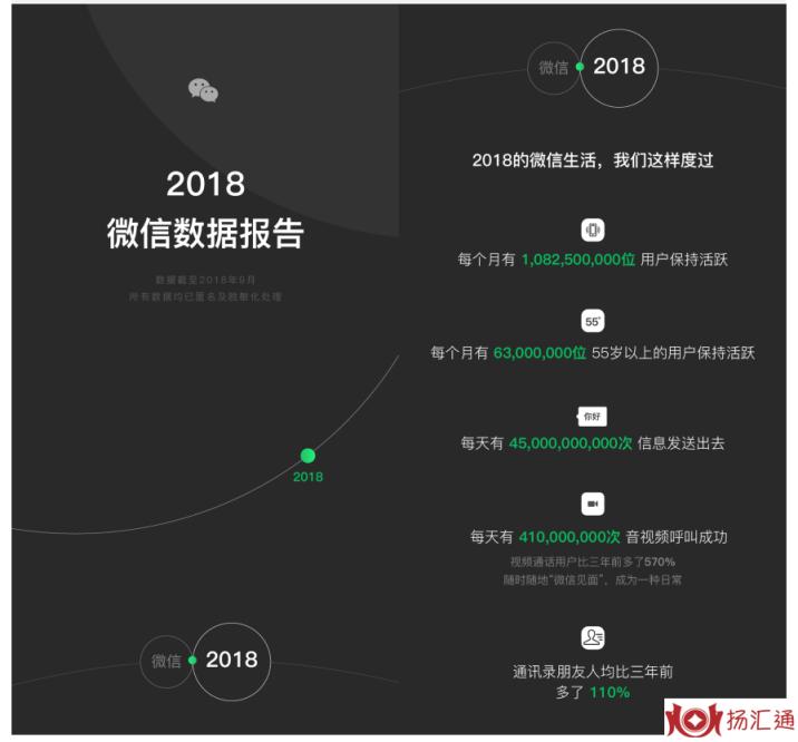 微信2018数据怎么看？微信2018数据查看分享