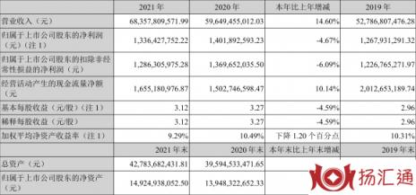 国药一致股票深度分析（年净利润同比下降4.67% 拟10派6元）-1