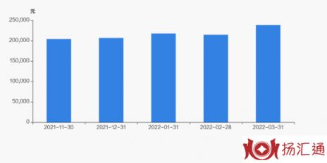 金融街股票最新消息（金融街上半年净利润预计增长80.00%~110.00%）-3