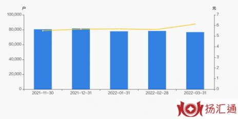 金融街股票最新消息（金融街上半年净利润预计增长80.00%~110.00%）-2