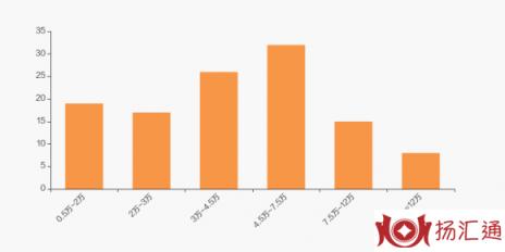 金融街股票最新消息（金融街上半年净利润预计增长80.00%~110.00%）-1