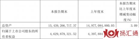 上海梅林股票最新信息（一季度净利润2.02亿元 同比增长16.62%）-2