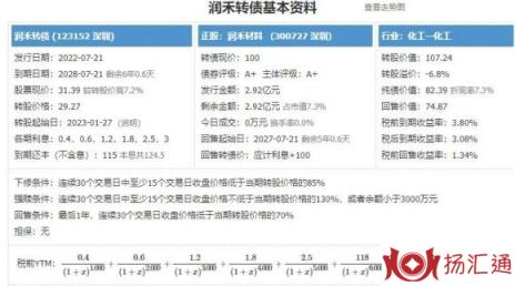 润禾转债-1