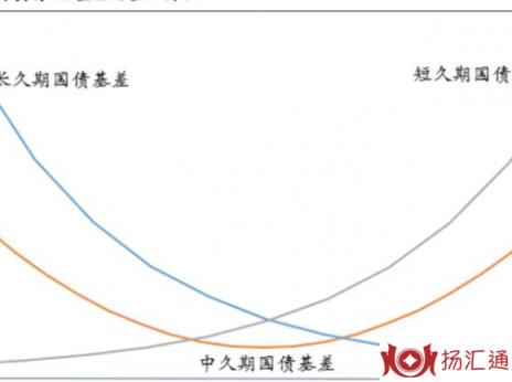 国债期货开户条件-1