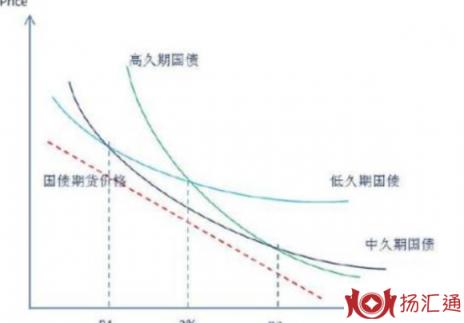 国债期货开户条件-2