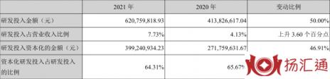 云内动力股票最新消息（2021年净利润同比下降68.16% ）-2