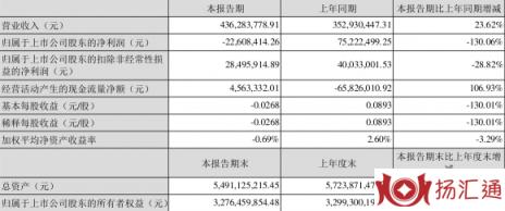 002255海陆重工最新点评（海陆重工2022年一季度亏损2260.84万元）-1