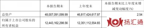 中原高速股票最新消息（一季度净利润1.41亿元 同比下降60.63%）-2