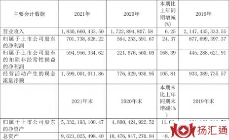 五洲交通股票最新消息（年净利润同比增长24.37% 拟10派1.88元）-1