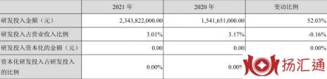 本钢板材股票走势分析（年净利润同比增长550.77% 拟10派6元）-3