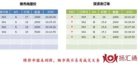 做市交易-1