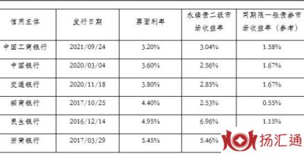 打新债开盘-2