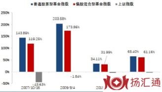 怎么才能为投资者带来利润-1