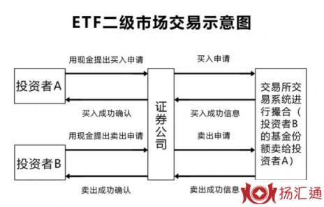 什么是etf基金（浅析ETF交易规则及费用）-1