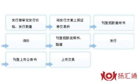 上市公司-2