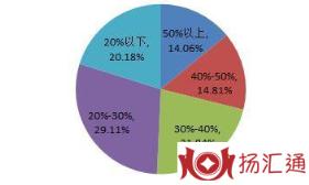 企业经营数据-2